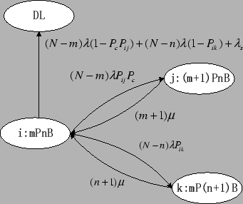 \begin{figure}\centering \centerline{\hbox{\epsfig{figure=figures/transitionNew.eps, width=3in}}} \end{figure}