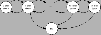 \begin{figure}\centering \centerline{\hbox{\epsfig{figure=figures/markovs.eps, width=3in}}} \end{figure}