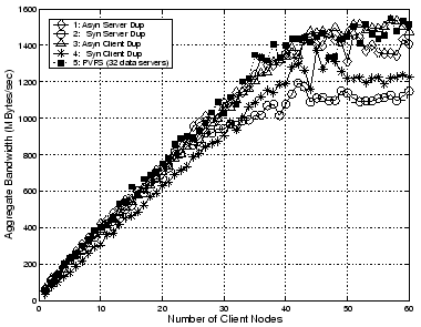 \begin{figure}\centering %%\centerline{\hbox{\epsfig{figure=figures/32io.eps, wi...
...ne{\hbox{\epsfig{figure=blackfigures/32IONBLACK.eps, width=3.3in}}} \end{figure}